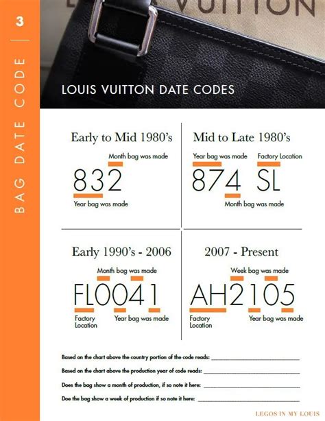 lv authentication code|Louis Vuitton wallet date code.